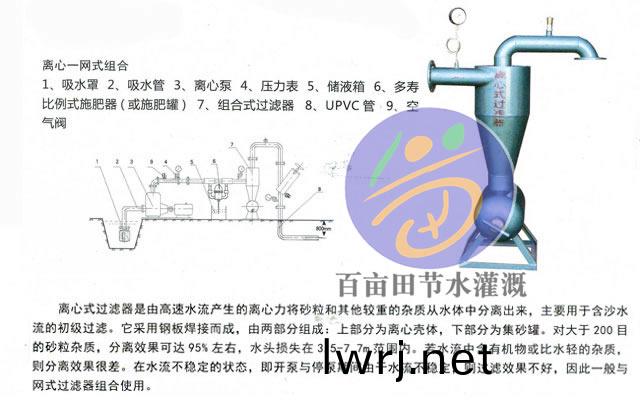 離心過(guo)濾器