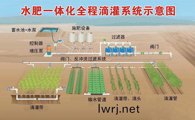 滴灌每畝(mu)地多(duo)少錢