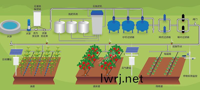 水肥(fei)一體化設(she)備,水肥(fei)一(yi)體(ti)化(hua)係統